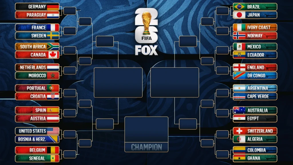 World Cup 2026 Round of 32
