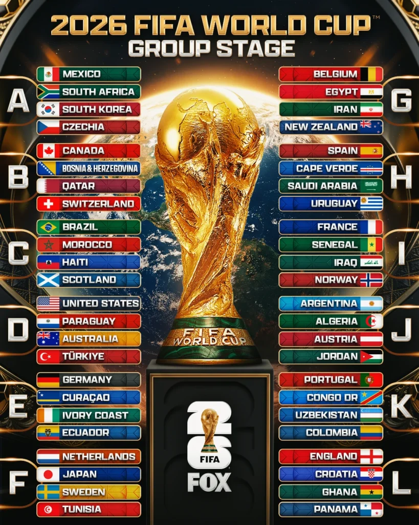 Fifa world cup 2026 Group Stage